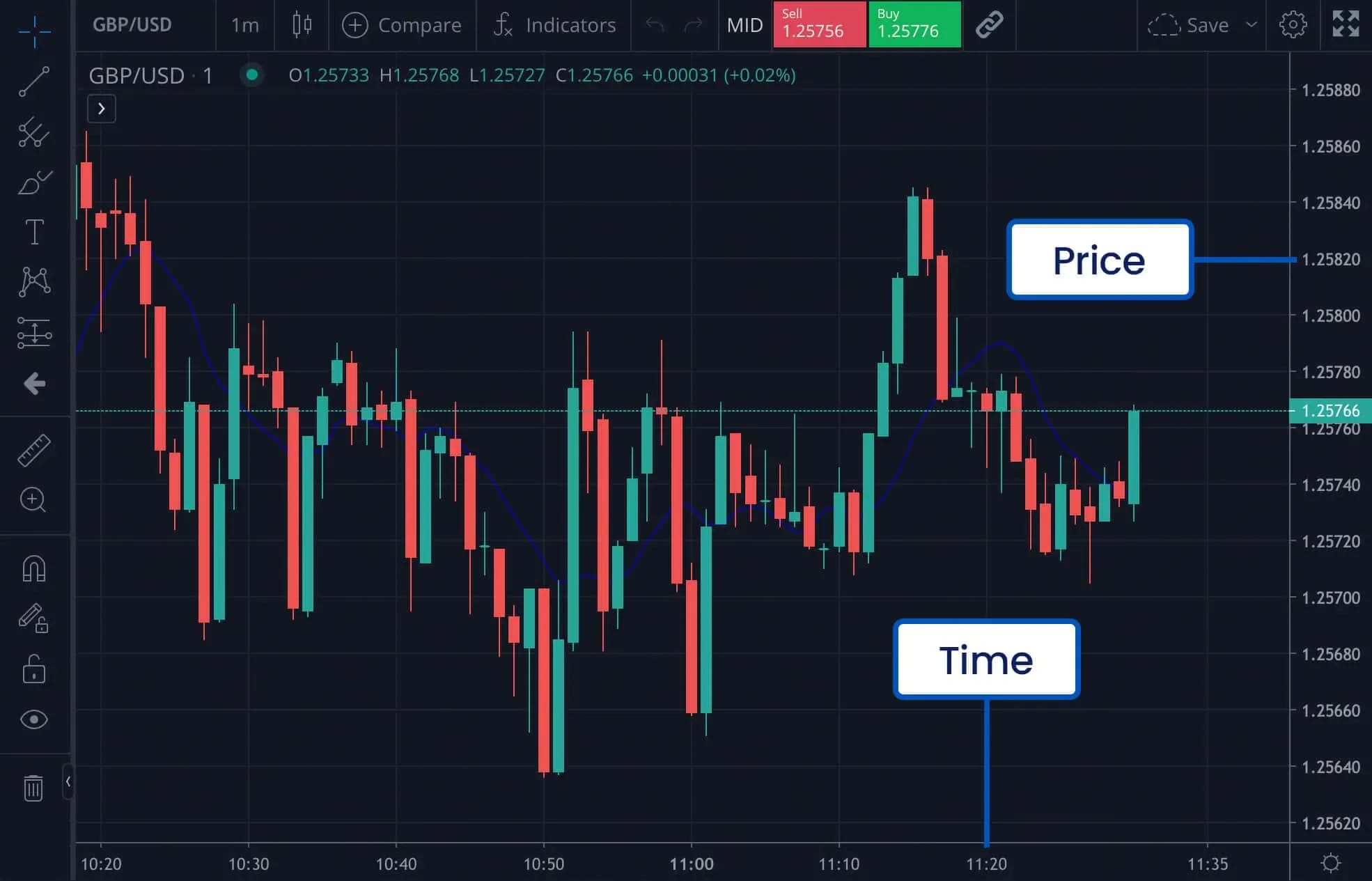 نصائح مهمة لتداول الأسهم الأمريكية في المملكة العربية السعودية