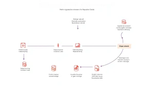 Vigneta Cehia: obțineți vigneta electronică rapid și ușor pentru călătorii pe autostrăzile cehe.